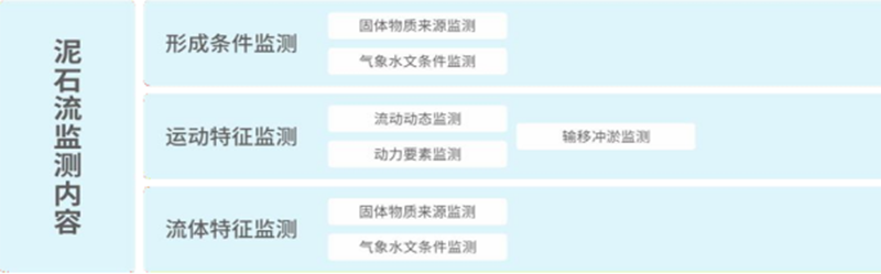 地質(zhì)災害5.png