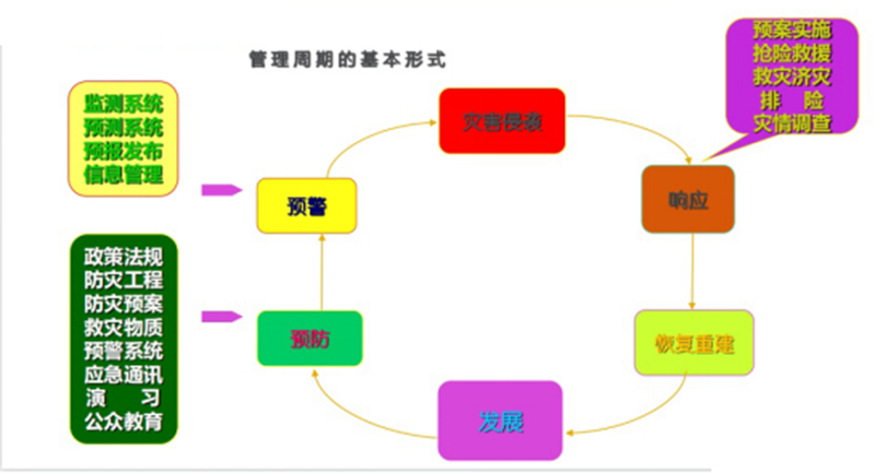 地質(zhì)災害6.png