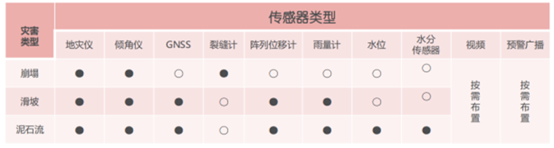地質(zhì)災害9.png