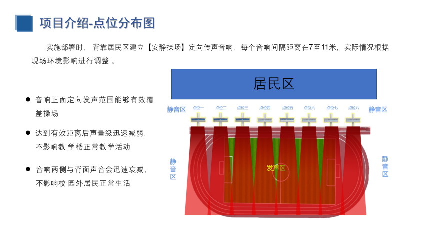 校園定向傳聲與噪聲監(jiān)測（建設方案）_18.png