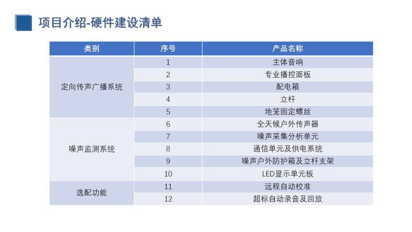 校園定向傳聲與噪聲監(jiān)測（建設方案）_20.png