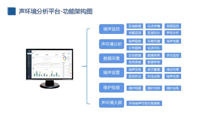 校園定向傳聲與噪聲監(jiān)測（建設方案）_23.png