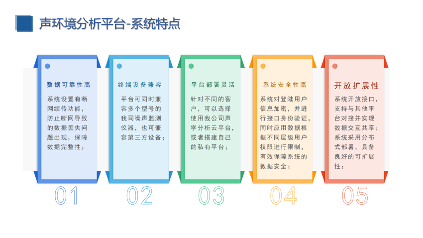 校園定向傳聲與噪聲監(jiān)測（建設方案）_24.png