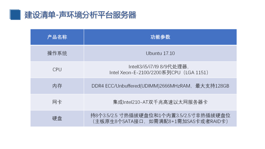 校園定向傳聲與噪聲監(jiān)測（建設方案）_25.png